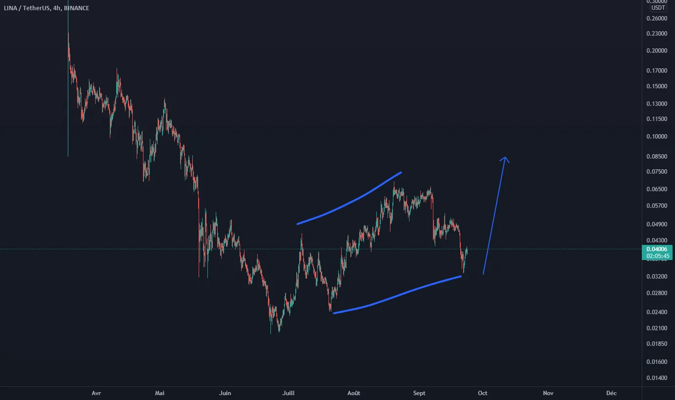 Lina Buy setup H4 pour BINANCE:LINAUSDT par RijinAnsari