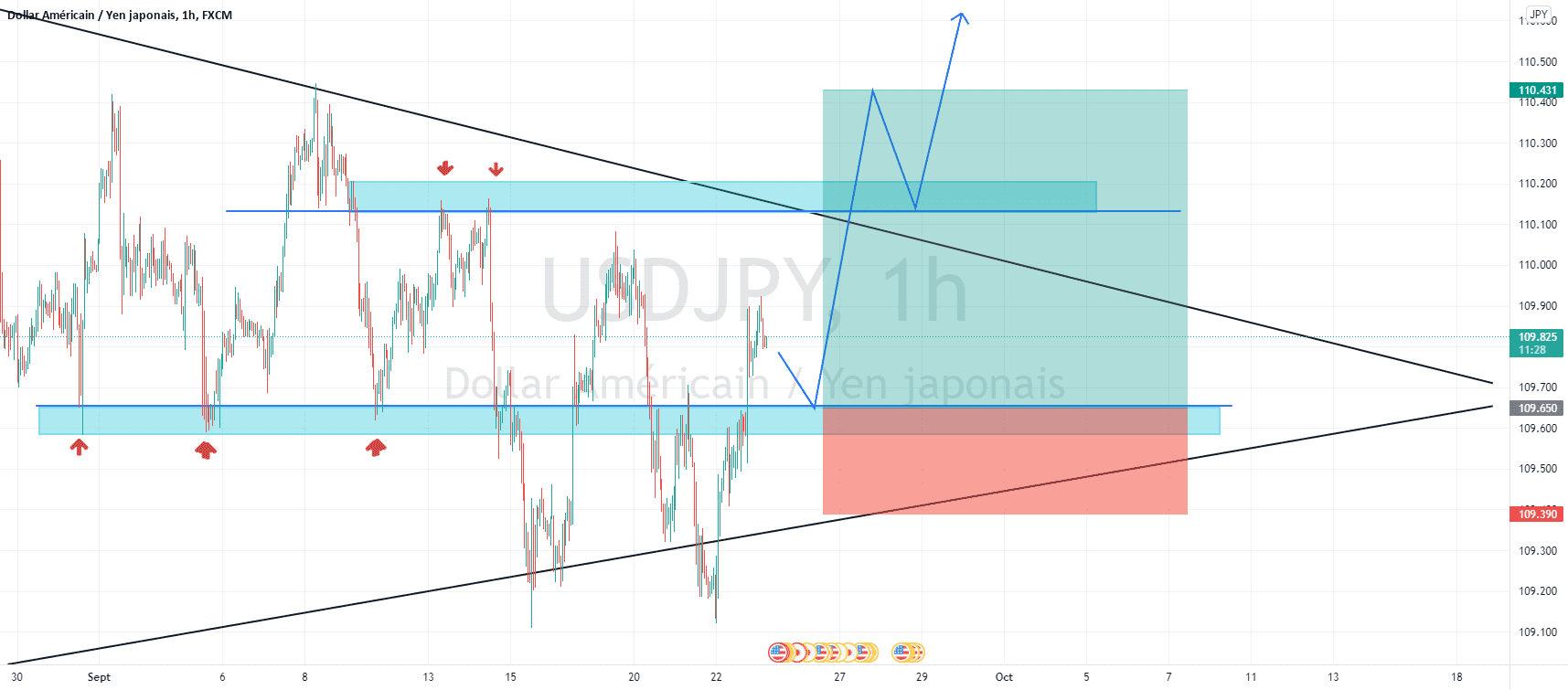 USD/JPY en attente de confirmation (moyen terme) for FX:USDJPY by kevkom123456