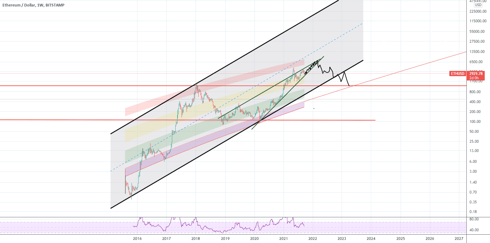 ETH pour BITSTAMP:ETHUSD par frasineanumihai49