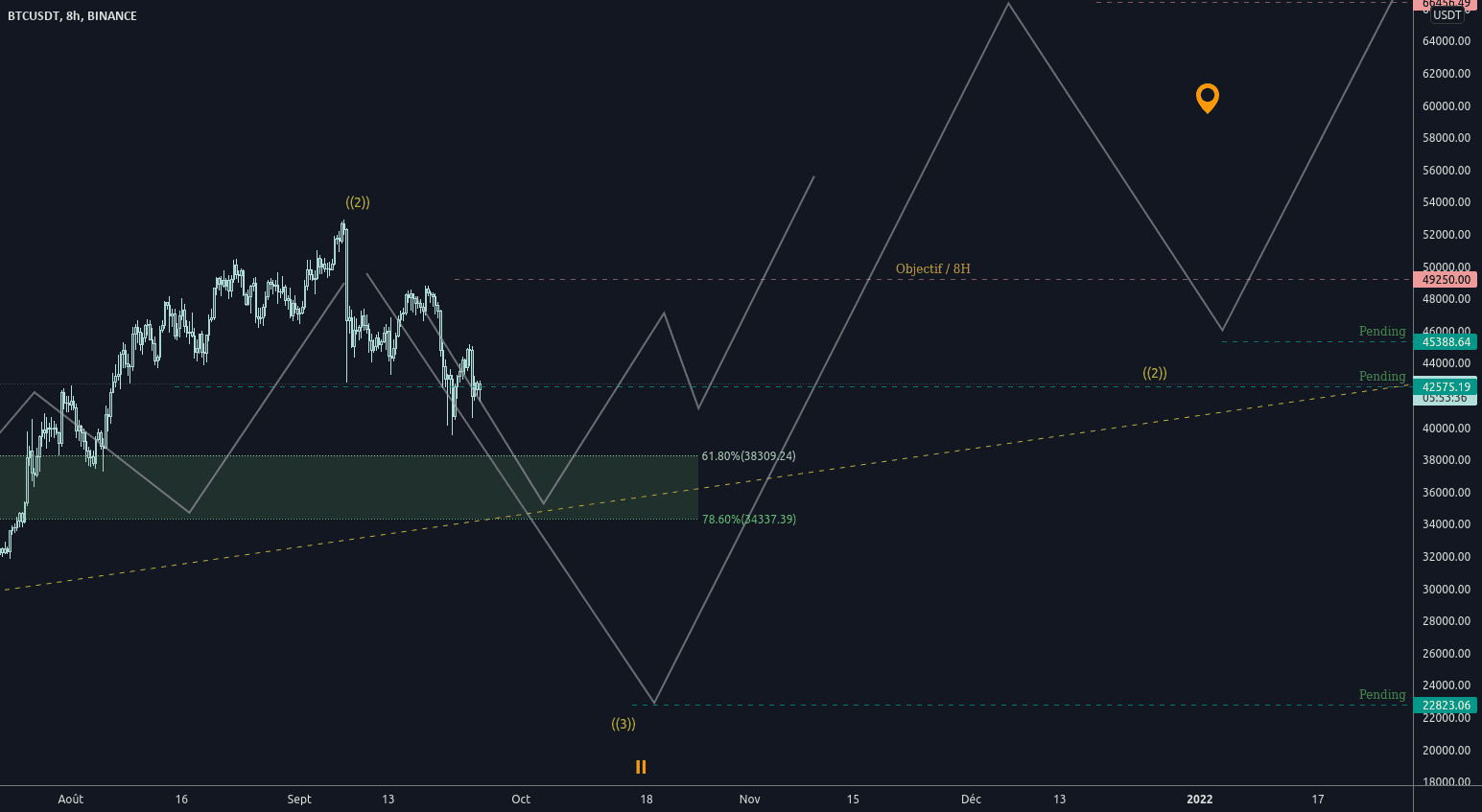 DIRECTION PROBABLE DU BTC pour BINANCE:BTCUSDT par dt59trading