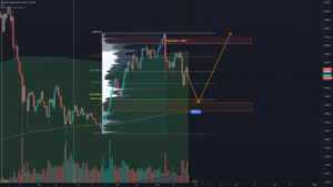 Grosse probabilité de voir un BTC REBONDIR à 36K pour BYBIT:BTCUSDT par pestos
