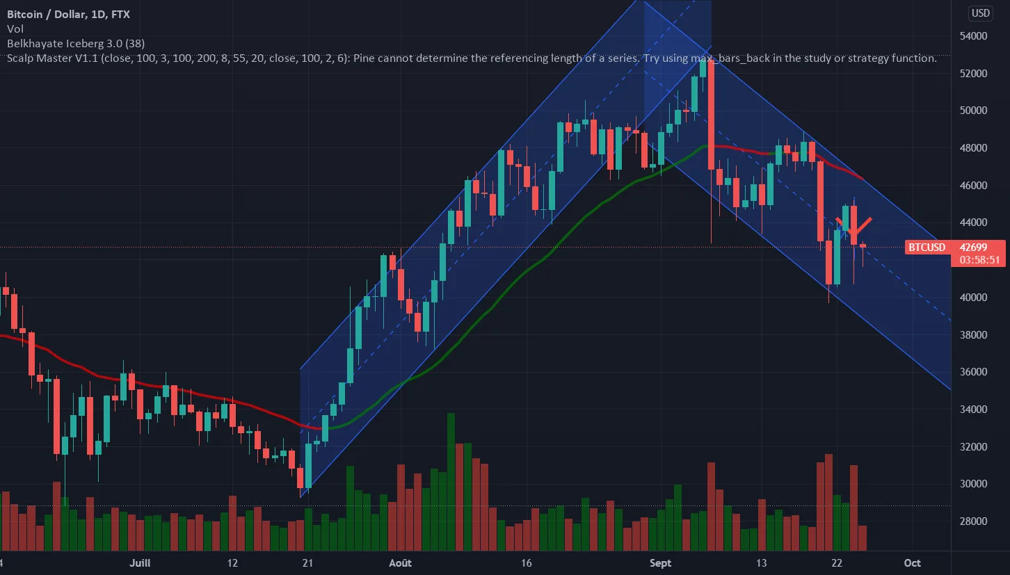 Dada Trading - Couloir de BTC pour FTX:BTCUSD par Macdonka