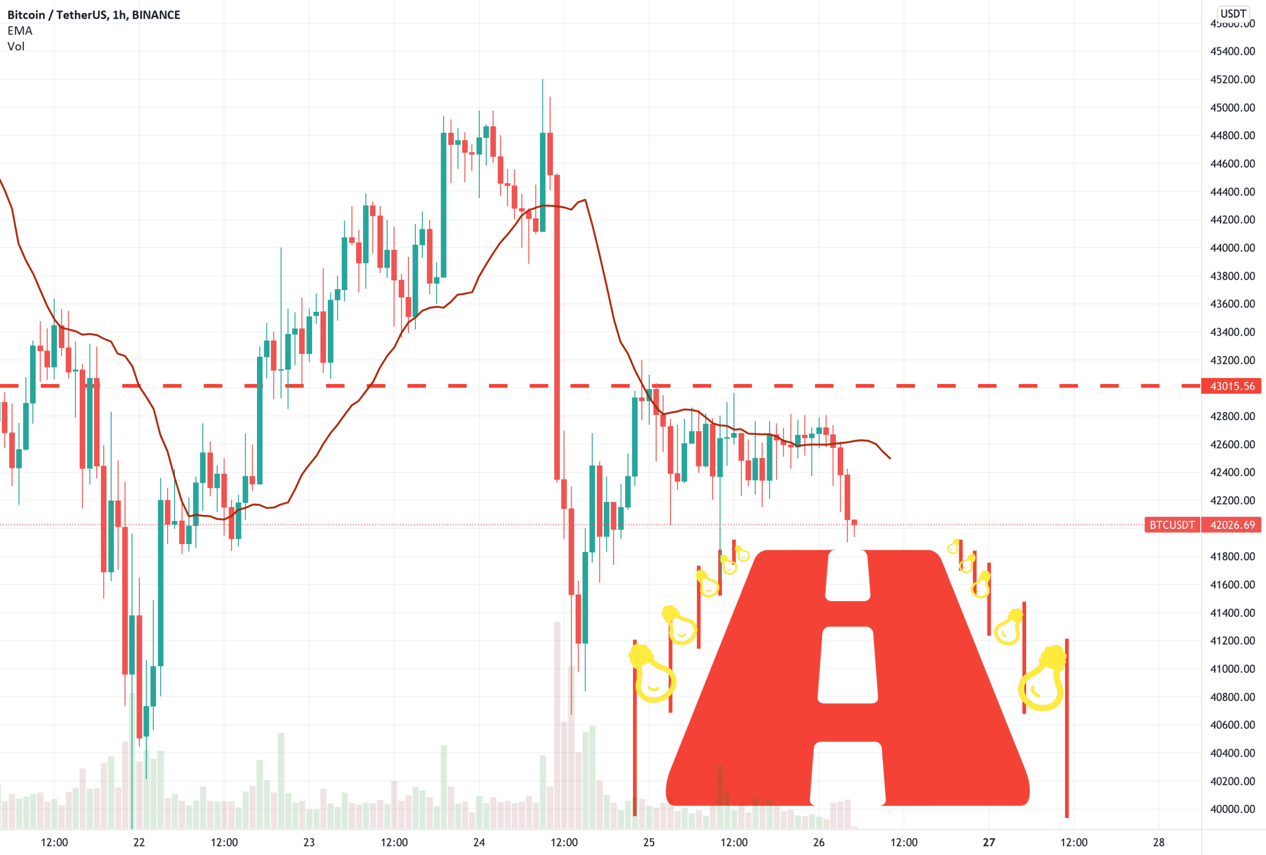 BTC panne moteur en vol ? pour BINANCE:BTCUSDT par cryptodz407569