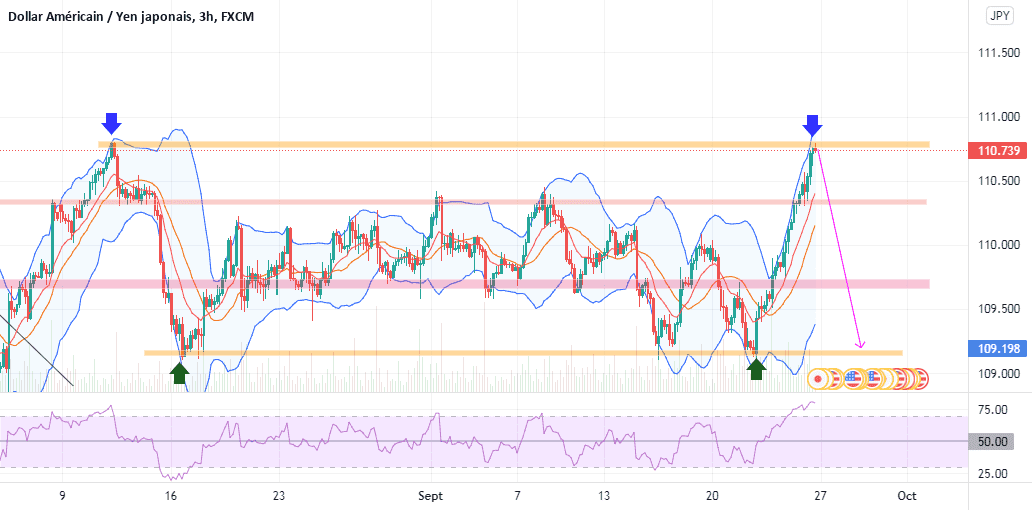 USDJPY 4H for FX:USDJPY by Mlasry