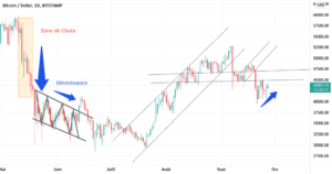 Analyse BTC pour BITSTAMP:BTCUSD par TradeHomeProfit