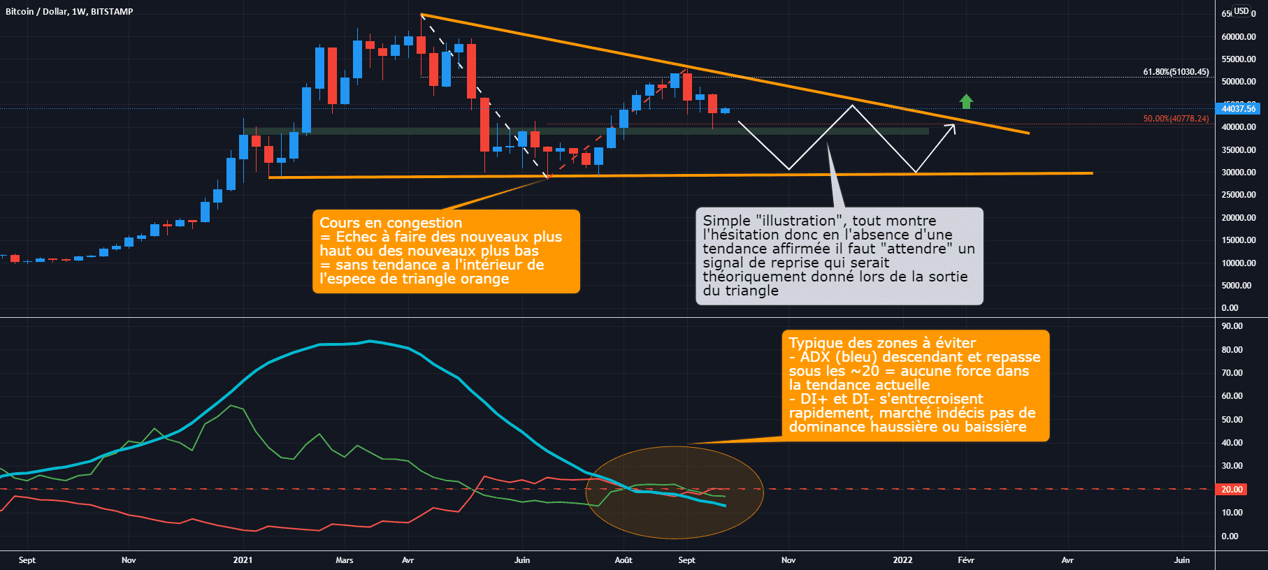 BTC/USD Hebdo : Cadrage long terme pour BITSTAMP:BTCUSD par Antoine-Diabolo