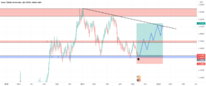 eurusd pour FX:EURUSD par maximetrading690