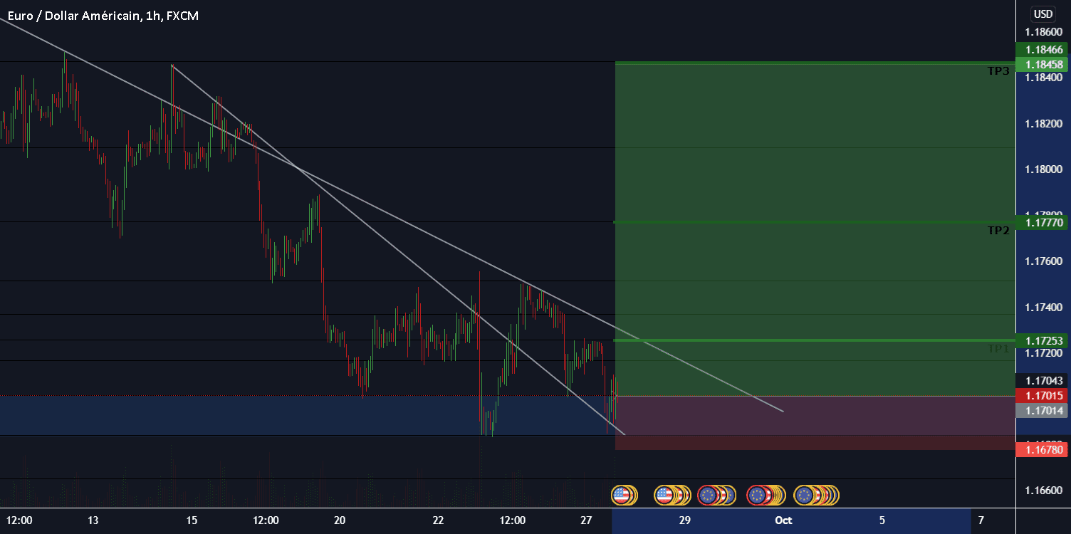 EURUSD ' votre avis sur mes Idie et mais position SVP pour FX:EURUSD par imadTradeur301