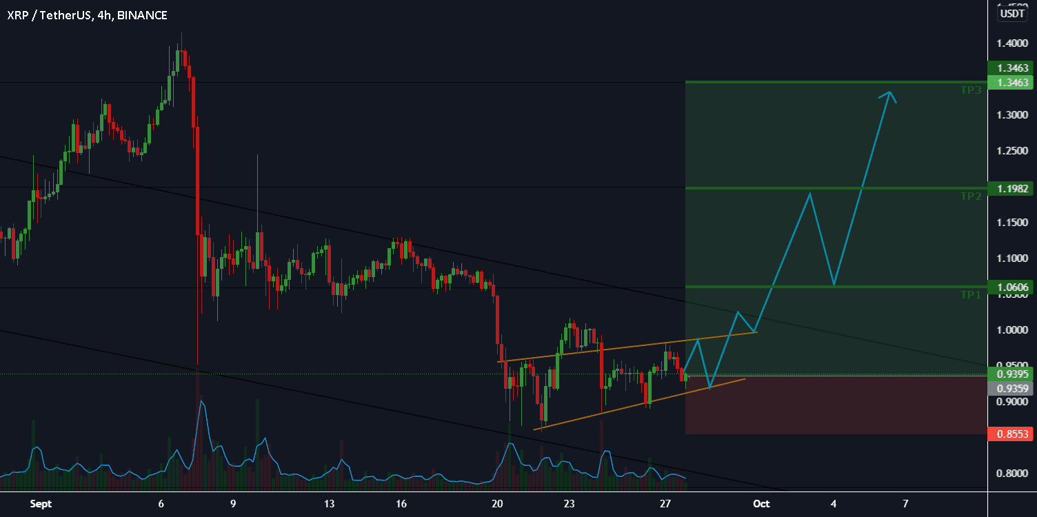 XRPUSDT pour BINANCE:XRPUSDT par imadTradeur301