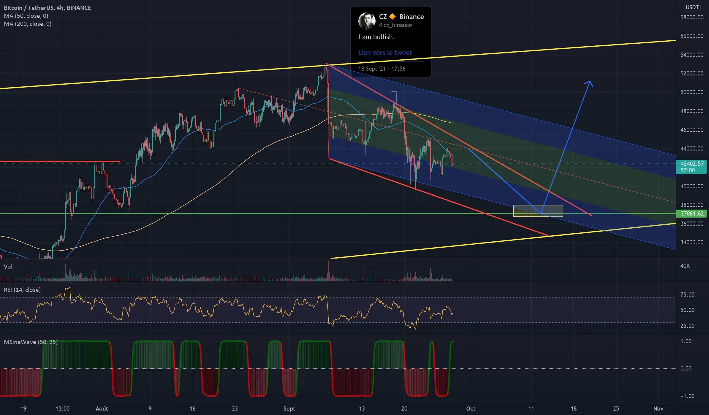 BTC analysis in 4H pour BINANCE:BTCUSDT par Bart_s93