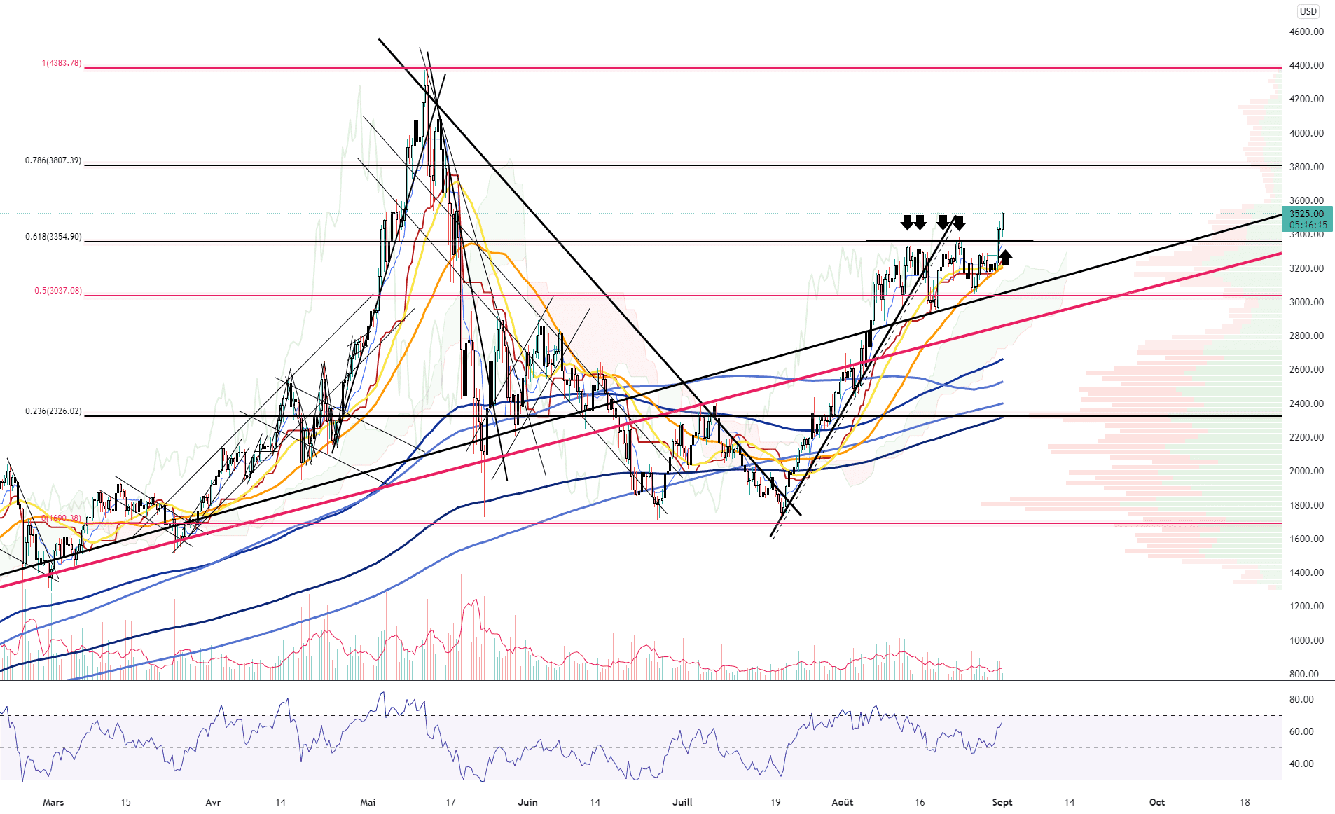 ETH/USD (H8) pour BITSTAMP:ETHUSD par Damo5444