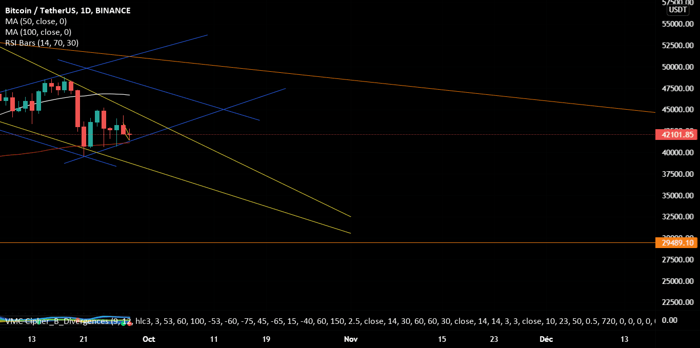 Progression du BTC - Diamant + Grosse résistances pour BINANCE:BTCUSDT par RobinKoller