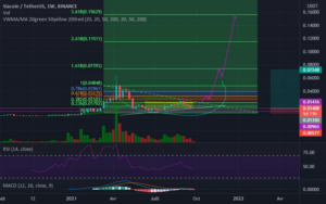 SCUSDT pour BINANCE:SCUSDT par sirblk