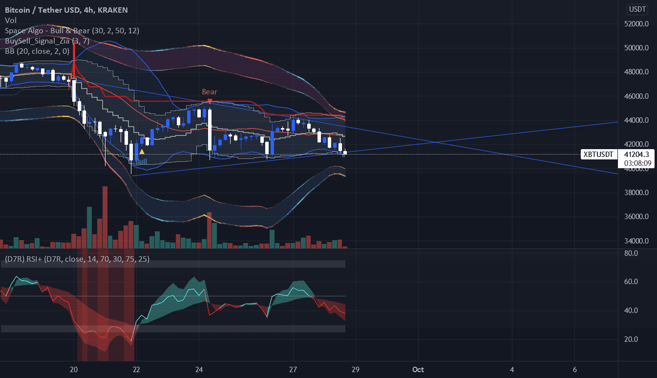 BTC 39K ou 44K pour KRAKEN:XBTUSDT par Crajkaro