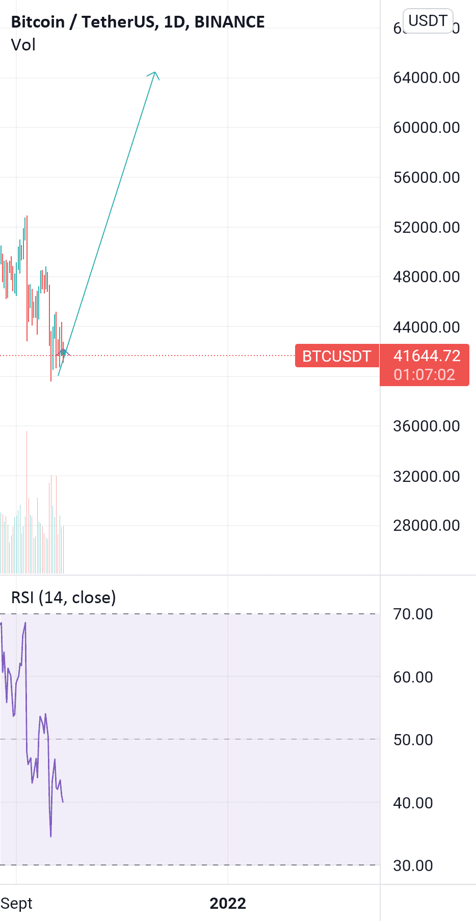 Ca vas pèter cette semaine retenez bien ça pour BINANCE:BTCUSDT par dxd1-92