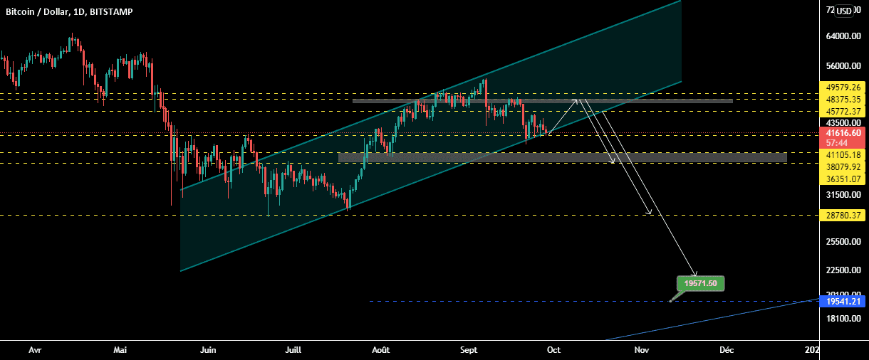 BTCUSD , D pour BITSTAMP:BTCUSD par samrani1