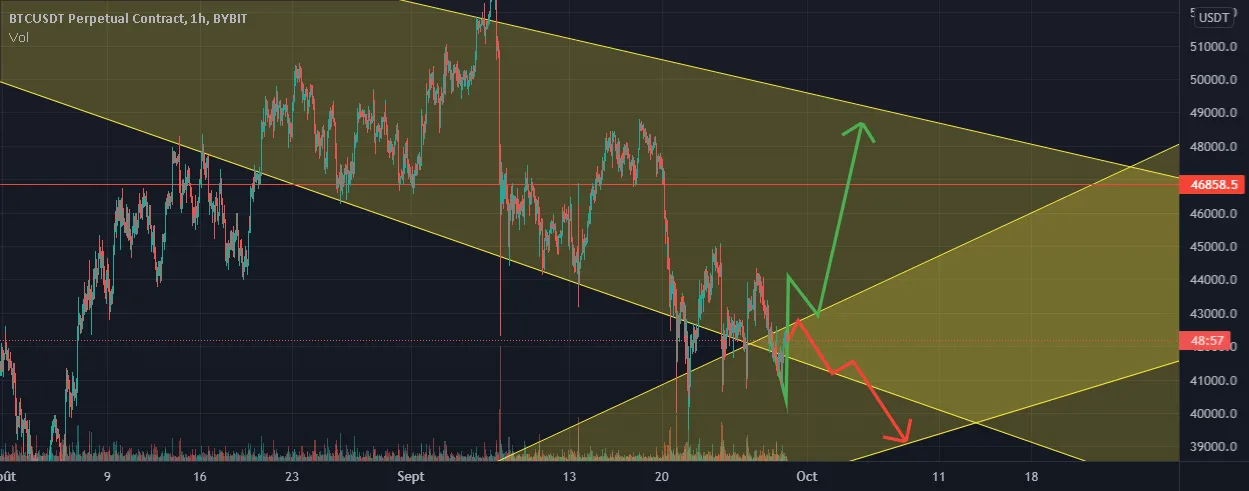 PROBABILITER POUR AUJOURDHUI pour BYBIT:BTCUSDT par pestos