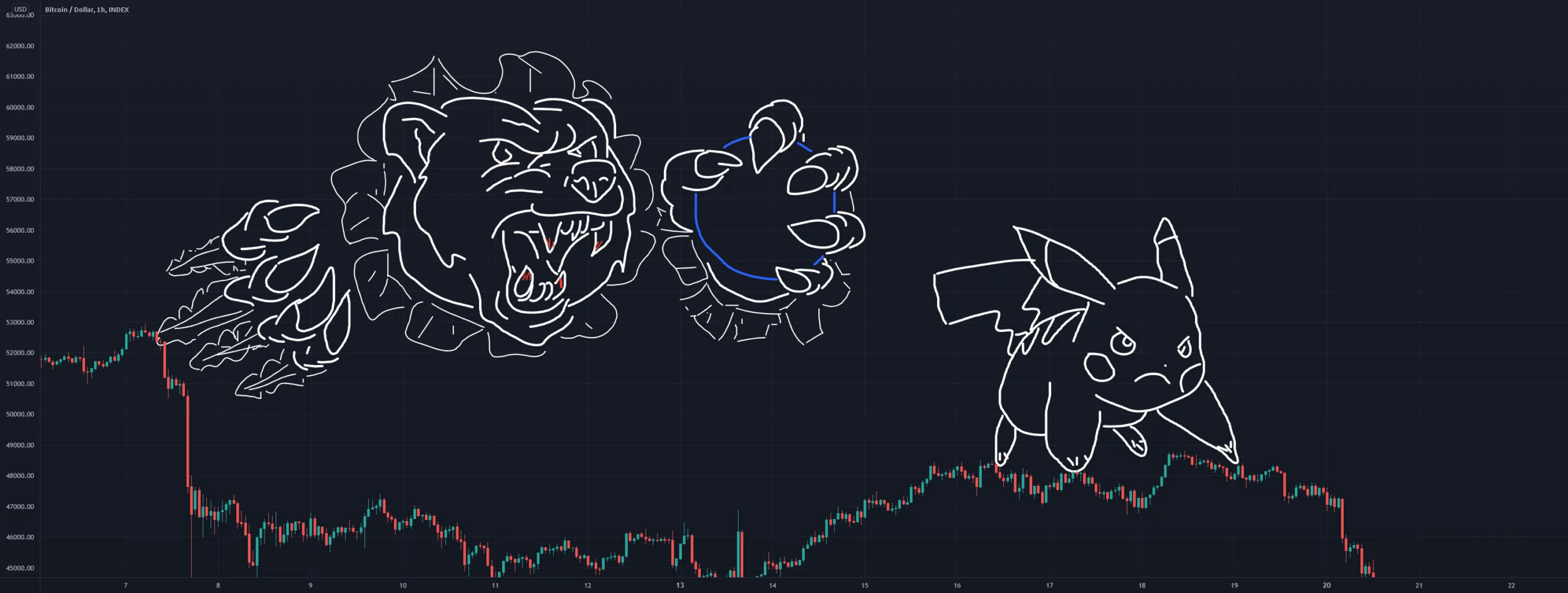 Attention Pika!!!! pour INDEX:BTCUSD par Kerka30121