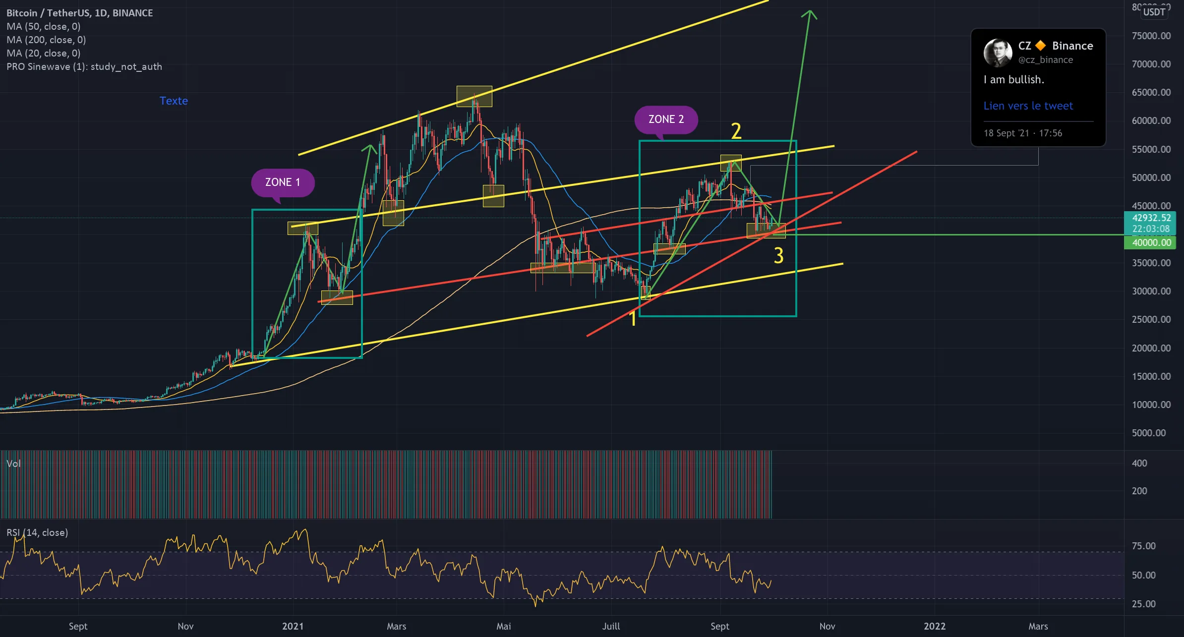 @bitcoinagile #BITCOIN analysis daily pour BINANCE:BTCUSDT par Bart_s93