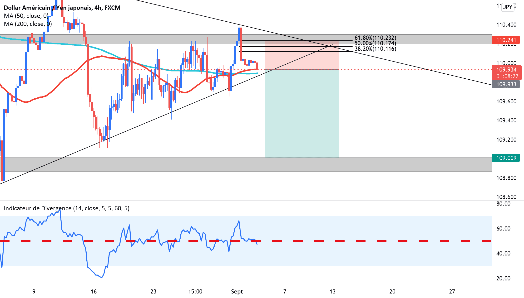 USDJPY à là vente for FX:USDJPY by Foucauld5113