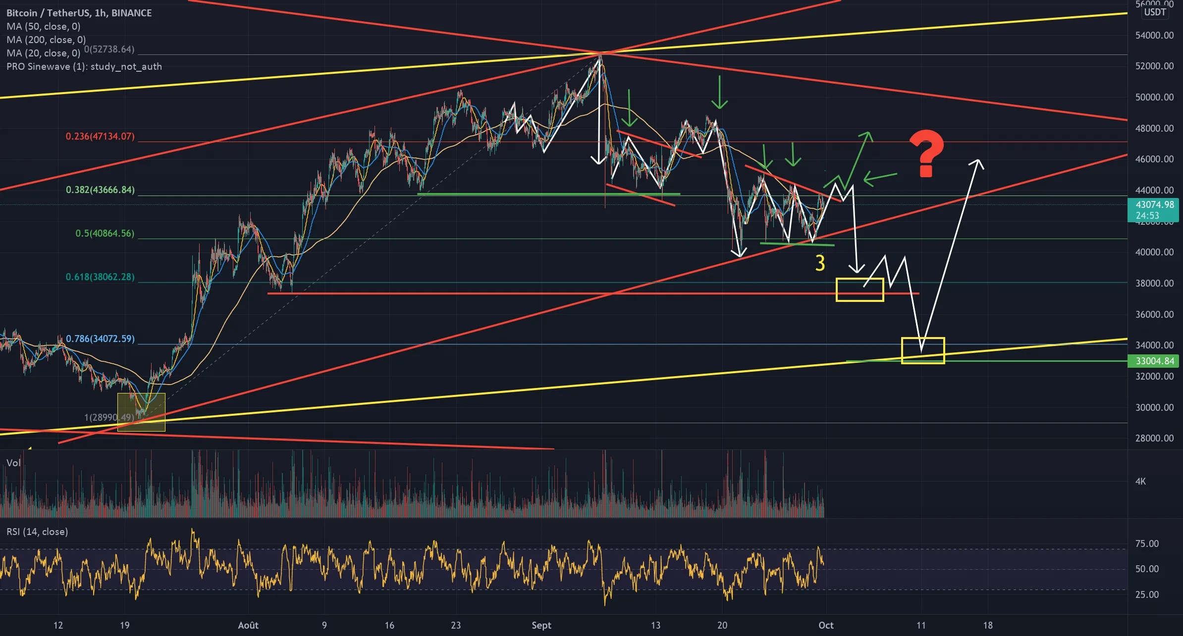 @bitcoinagile #BITCOIN analysis H1 pour BINANCE:BTCUSDT par Bart_s93