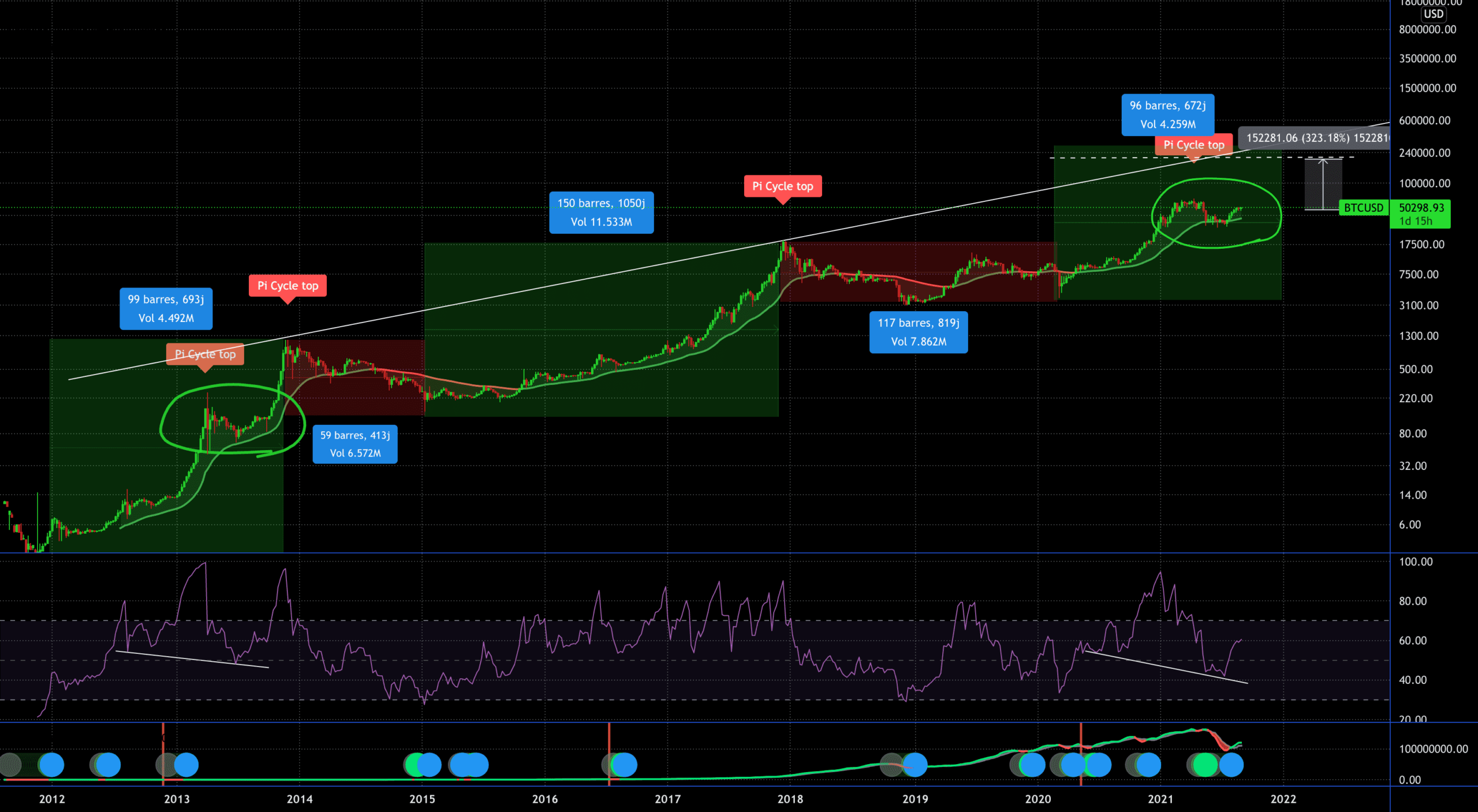 BTC potentiel de hausse du Bullrun pour BITSTAMP:BTCUSD par SantokuAligator
