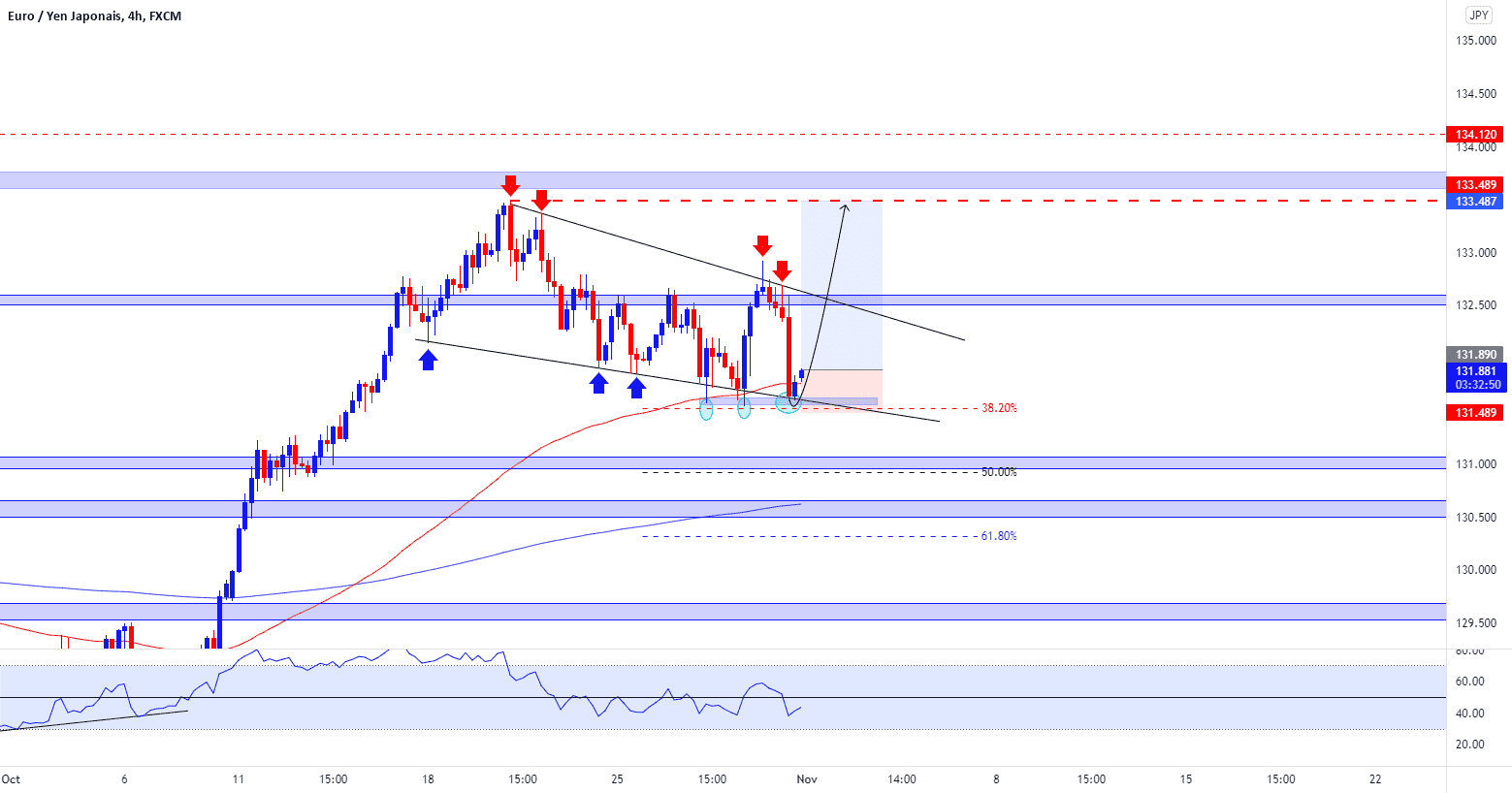 EURJPY LONG pour FX:EURJPY par traderace0215