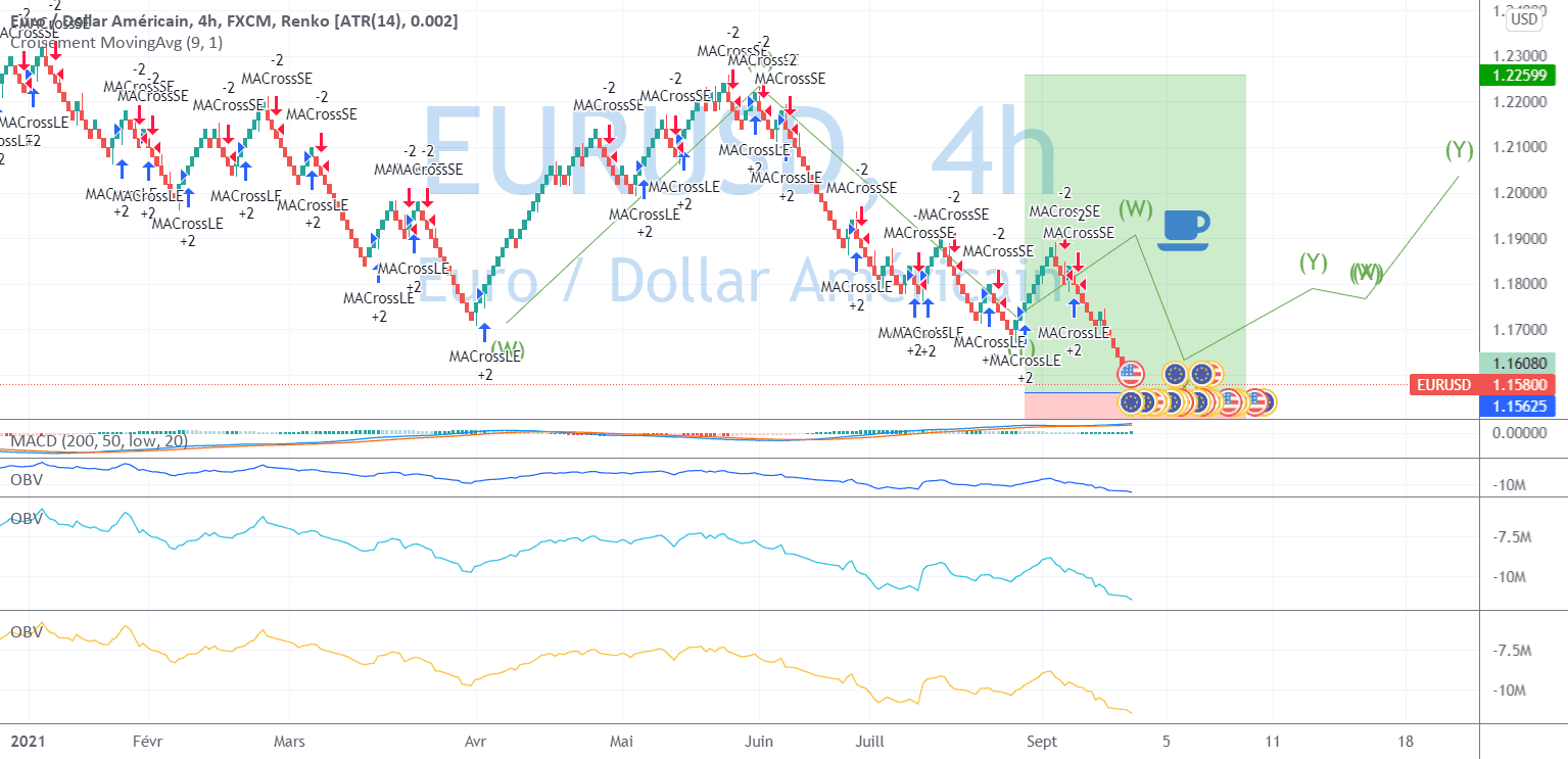 long pour FX:EURUSD par Bigbossmanager