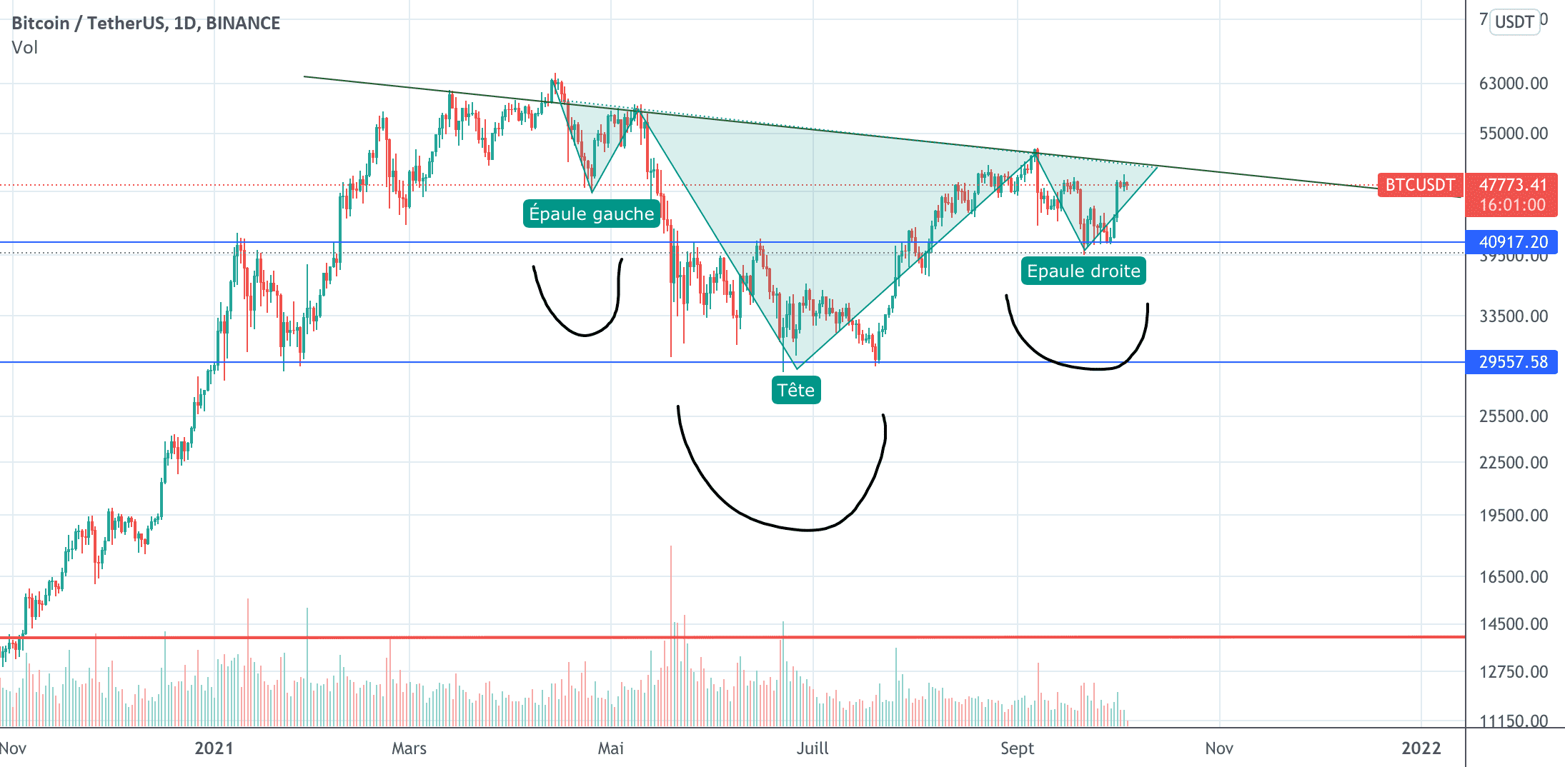 BTCUSDT pour BINANCE:BTCUSDT par frasineanumihai49