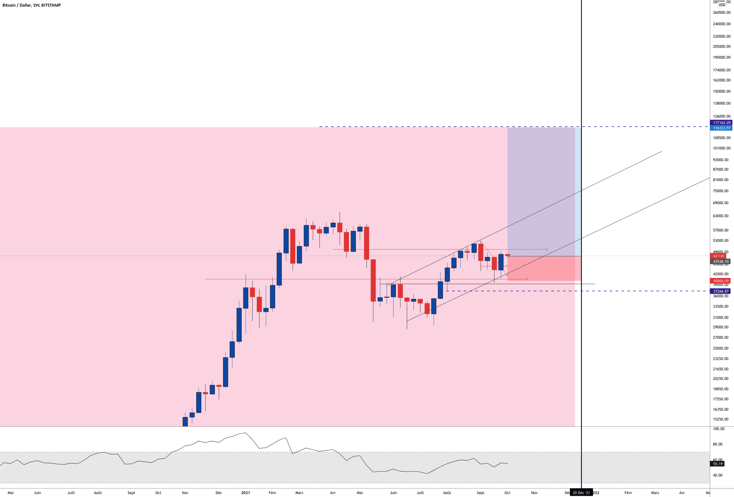 BTC LONG pour BITSTAMP:BTCUSD par Aicky92