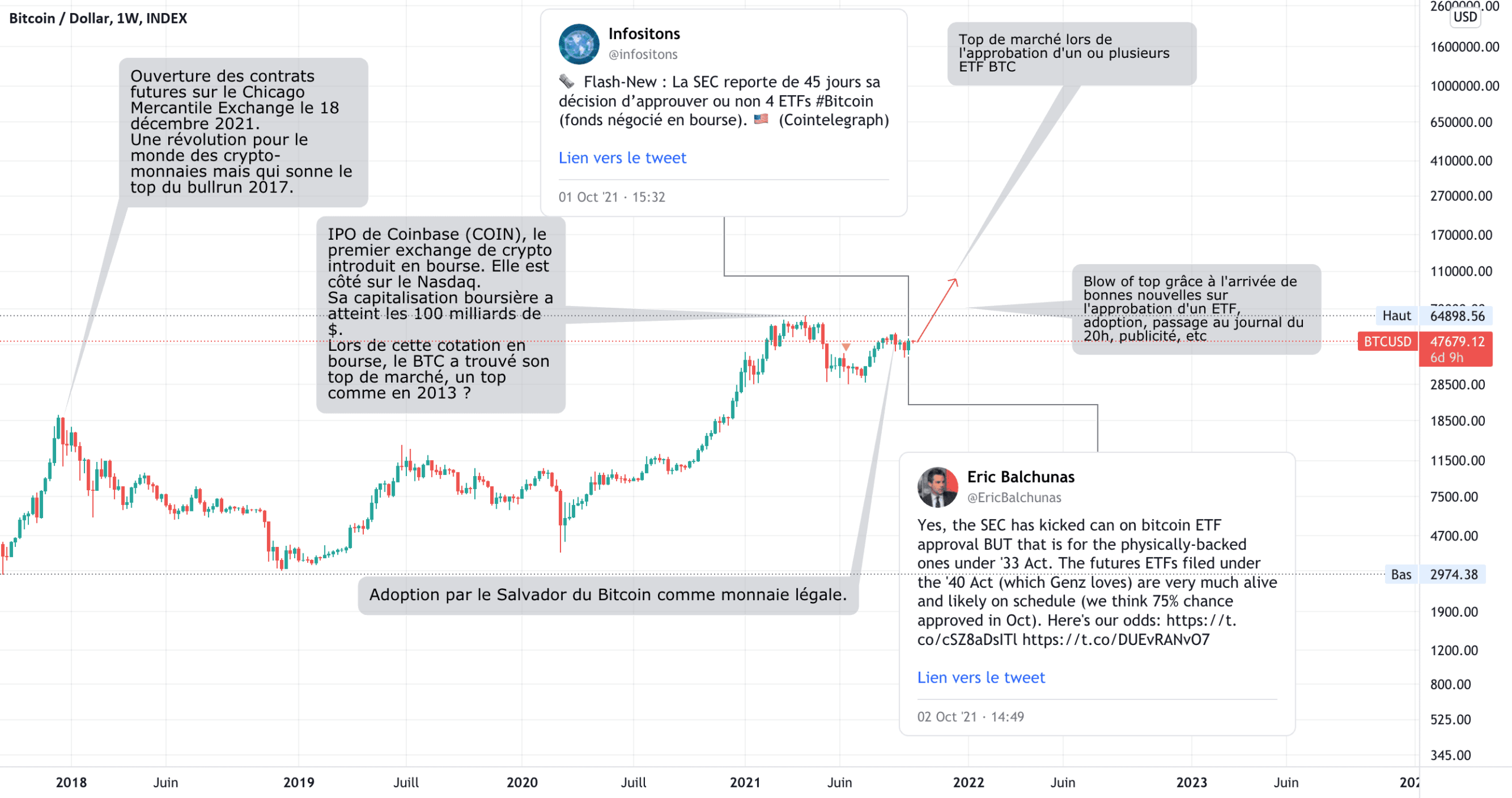 Bitcoin, une idée pour la fin d'année pour INDEX:BTCUSD par V2V45AMG