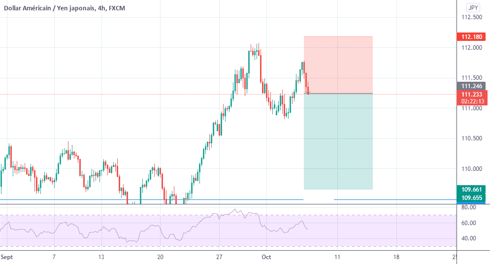 UNE BELLE OPPORTUNITE DE VENDRE USD/JPY pour FX:USDJPY par benjmehdi