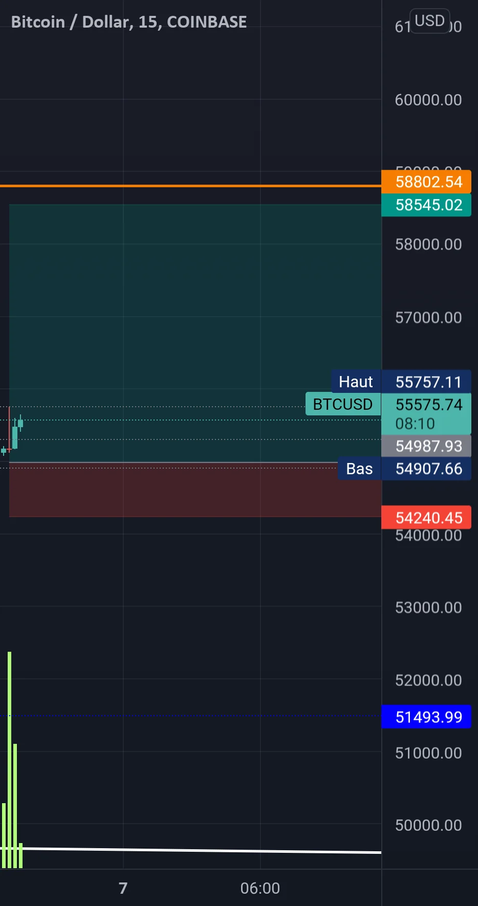 BTCUSD pour COINBASE:BTCUSD par AbdelCardin1221