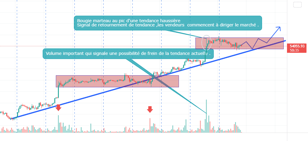 BTC/PREPARATION D'UNE ACCELERATION HAUSSIERE pour BITSTAMP:BTCUSD par racine7beljanis