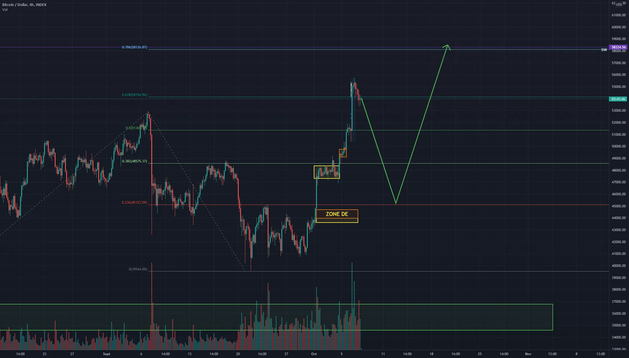 BTC RETRACEMENT AVANT L ULTIME PUMP? pour INDEX:BTCUSD par pestos