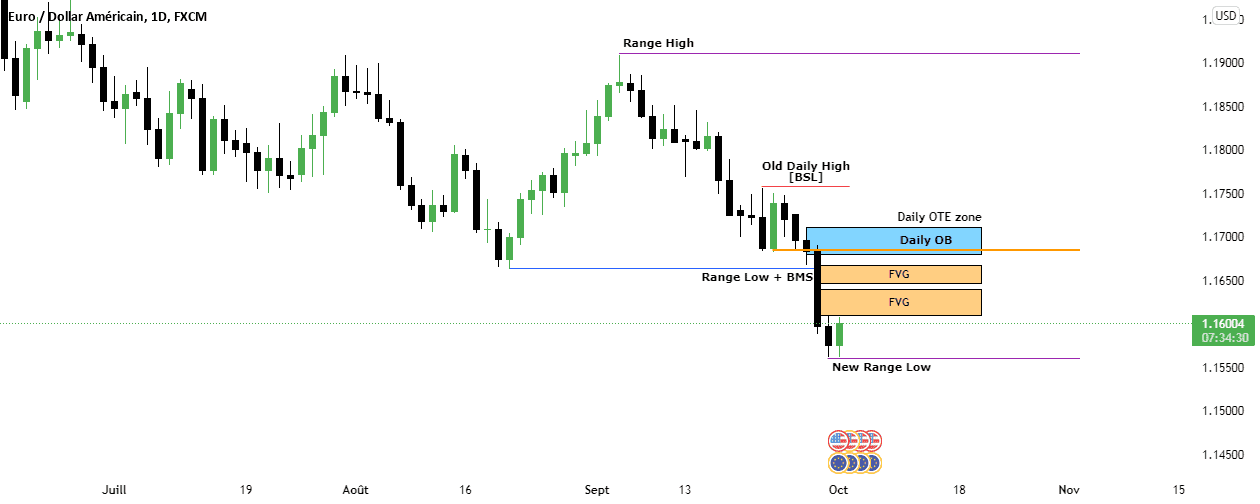 Training Week 1 - Day 3 EURUSD Price action pour FX:EURUSD par CptMathy