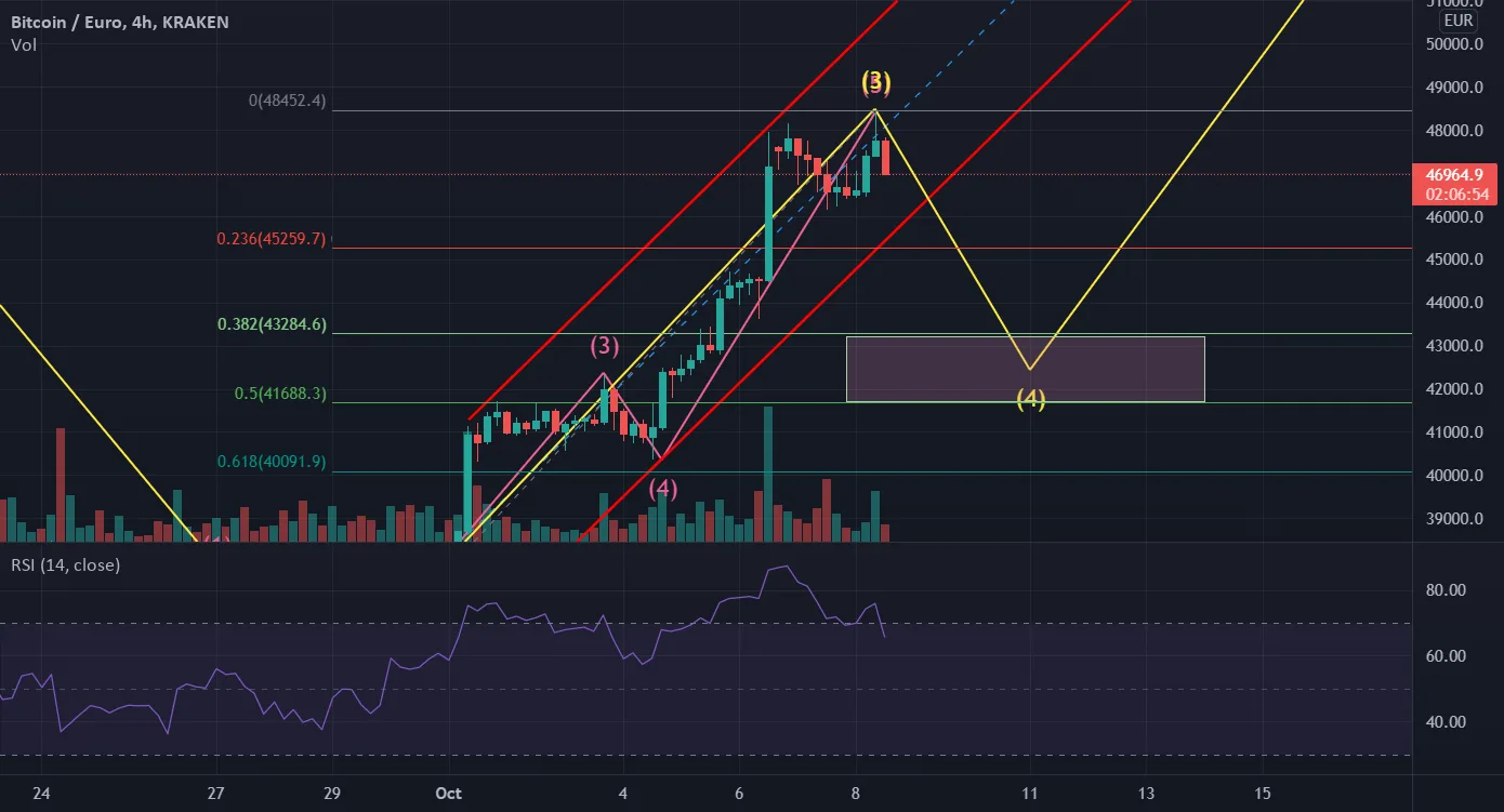 BTC / EU pour KRAKEN:XBTEUR par gregpepe