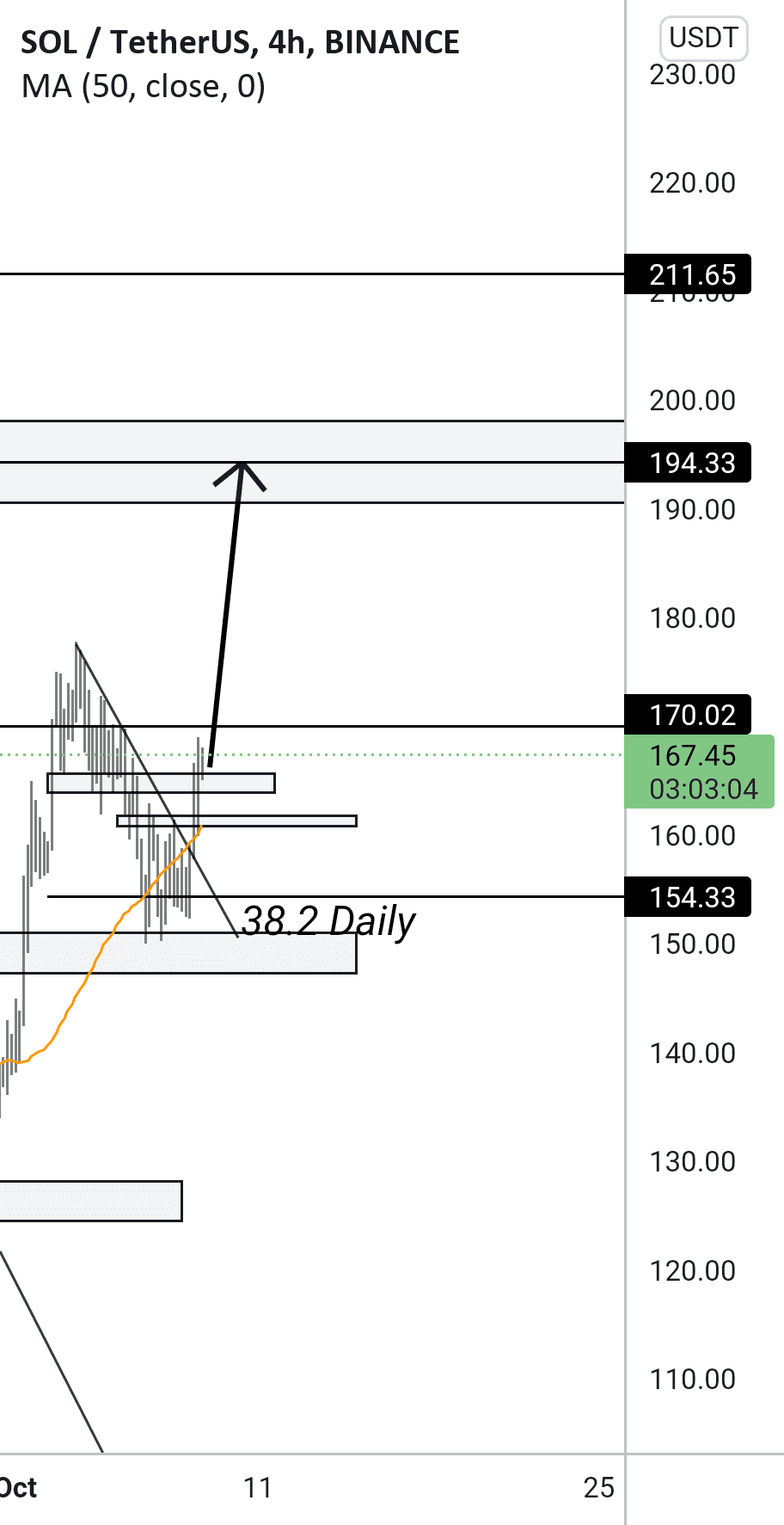 Solana H4 pour BINANCE:SOLUSDT par zMalak