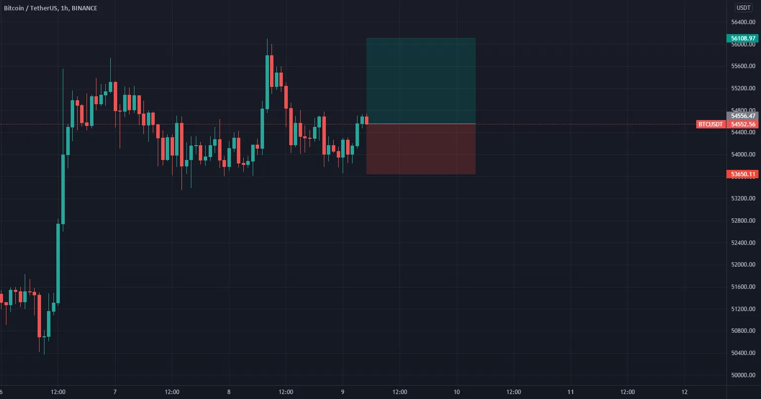 long btc pour BINANCE:BTCUSDT par Success-trade