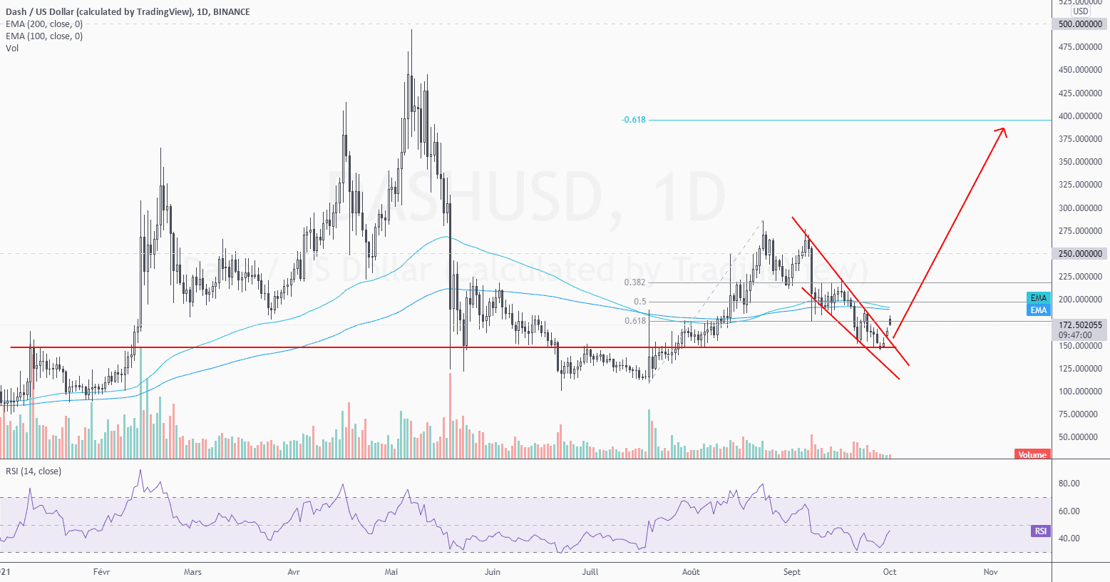 achat sur le DASH pour BINANCE:DASHUSD par Marc_MAGNON