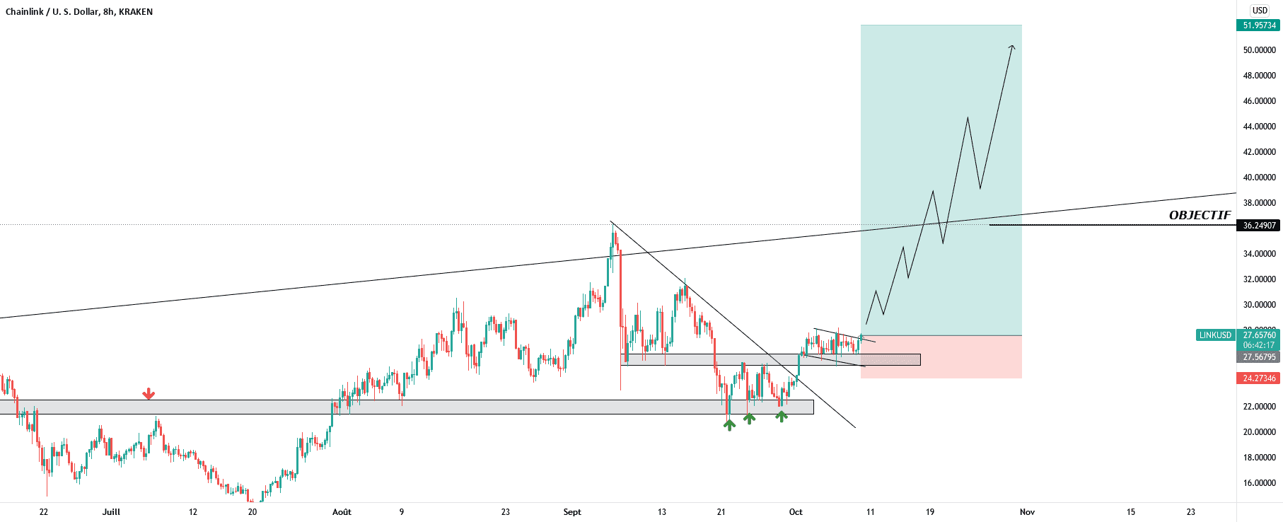 LINK/USD BUY NOW pour KRAKEN:LINKUSD par WIN-FX