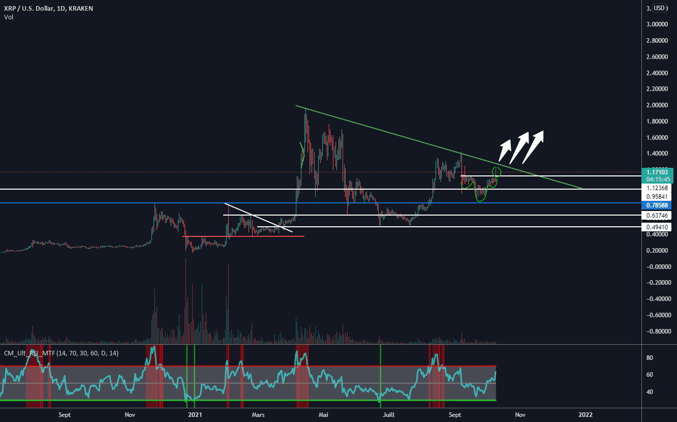 XRP USD pour KRAKEN:XRPUSD par Trader-des-bois