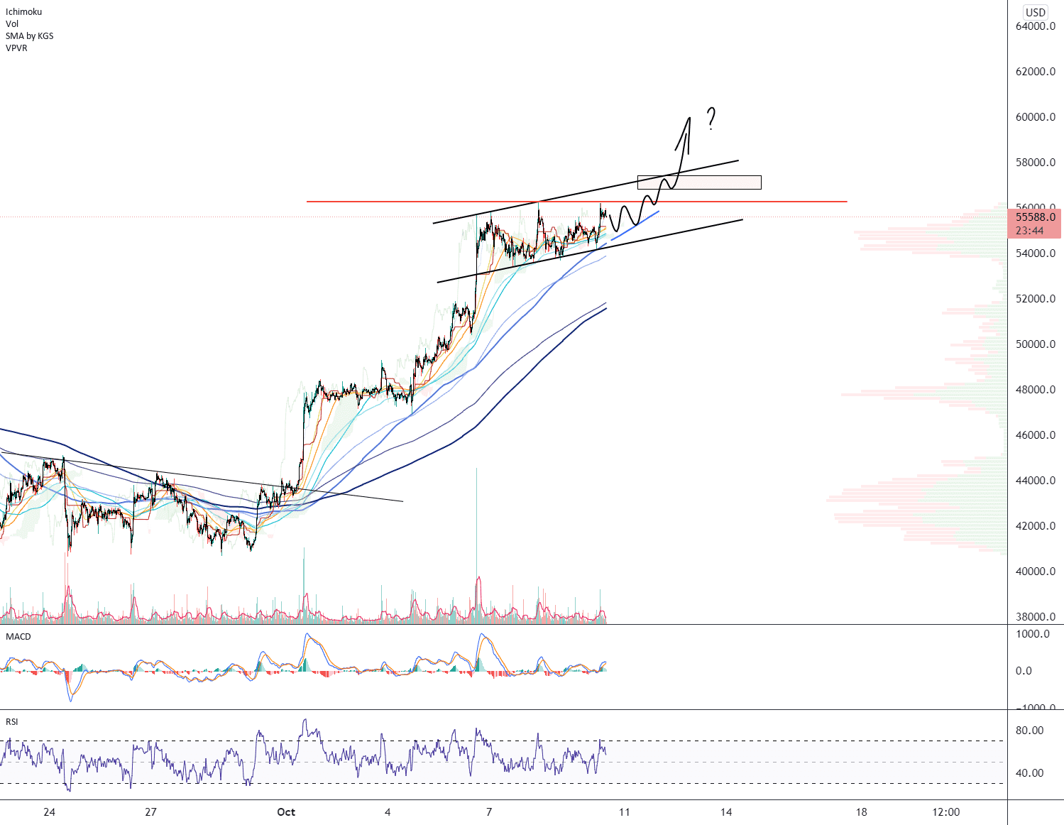 BTC/USD (M30) pour BYBIT:BTCUSD par Damo5444