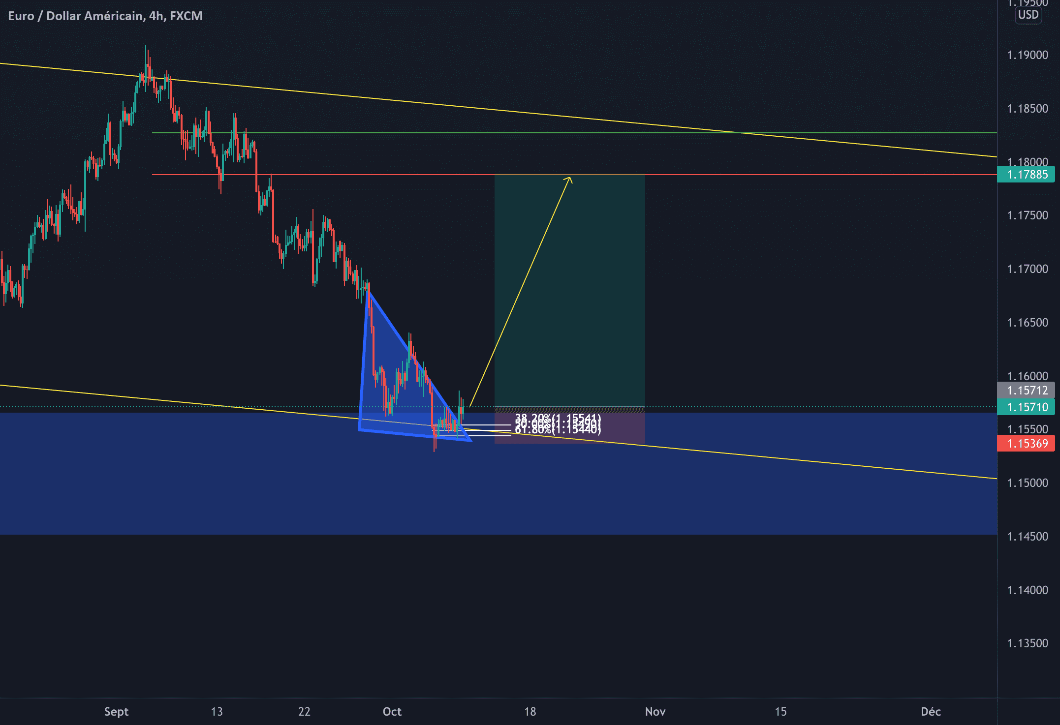 EURUSD à l'achat canal baissier pour FX:EURUSD par Foucauld5113