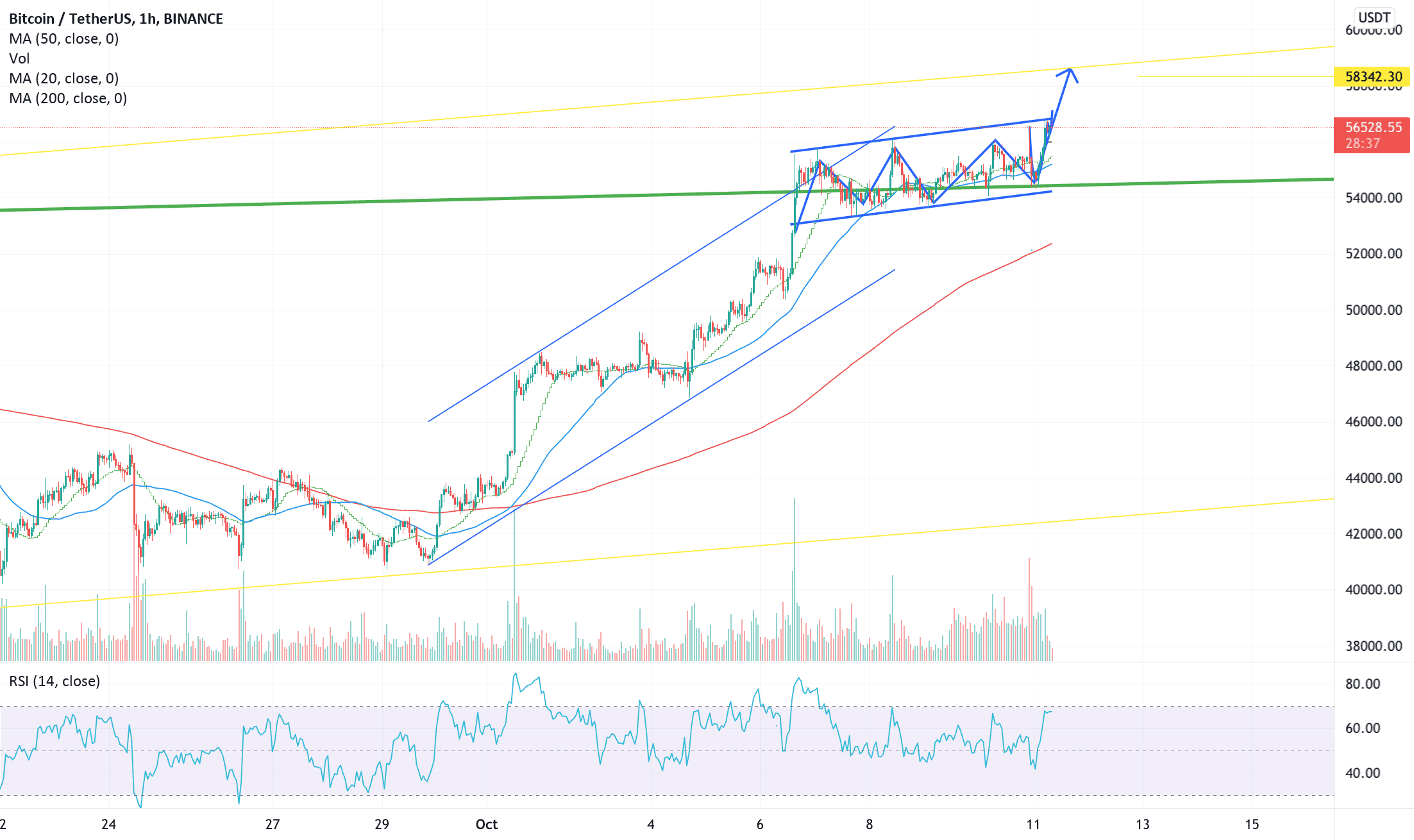 @bitcoinagile #BITCOIN analys H1 #btc pour BINANCE:BTCUSDT par Bart_s93