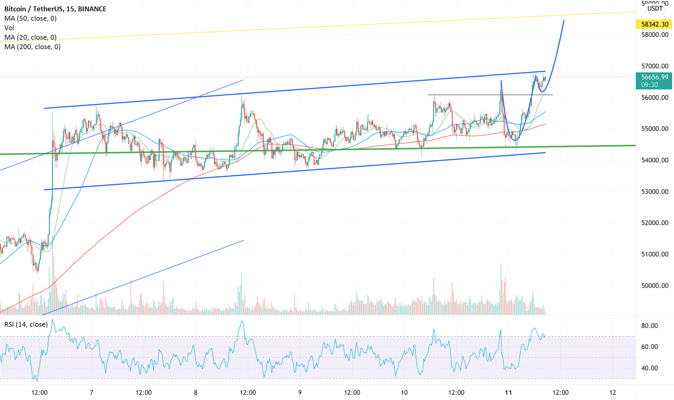 EURUSD BUY at 1.15803 pour FX:EURUSD par traderace0215