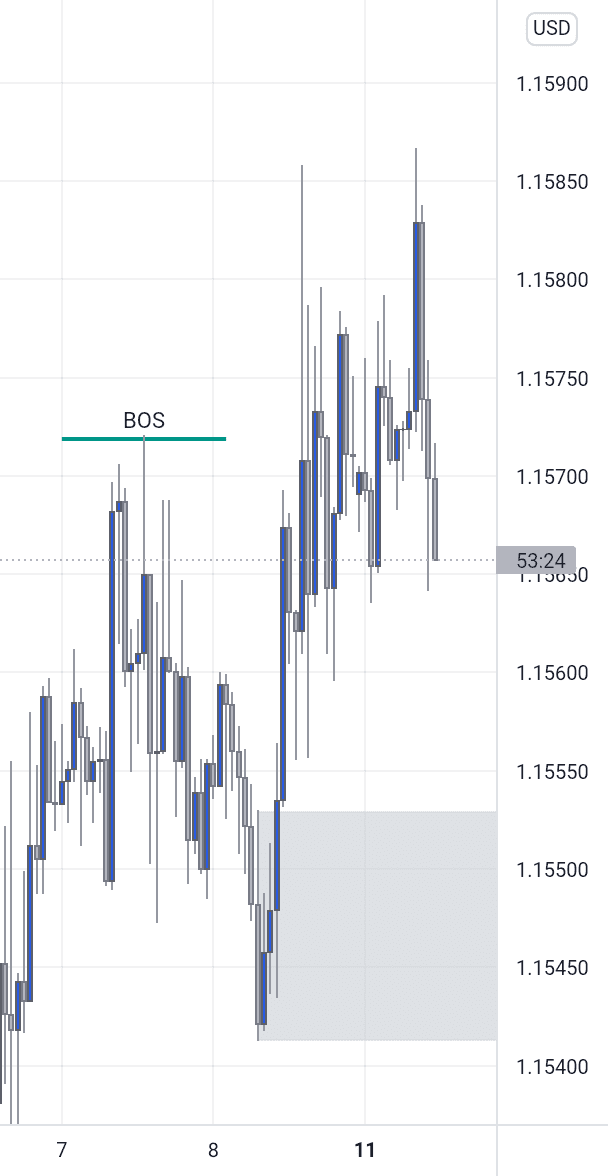 SMC pour FX:EURUSD par FOREXSMCWINNER