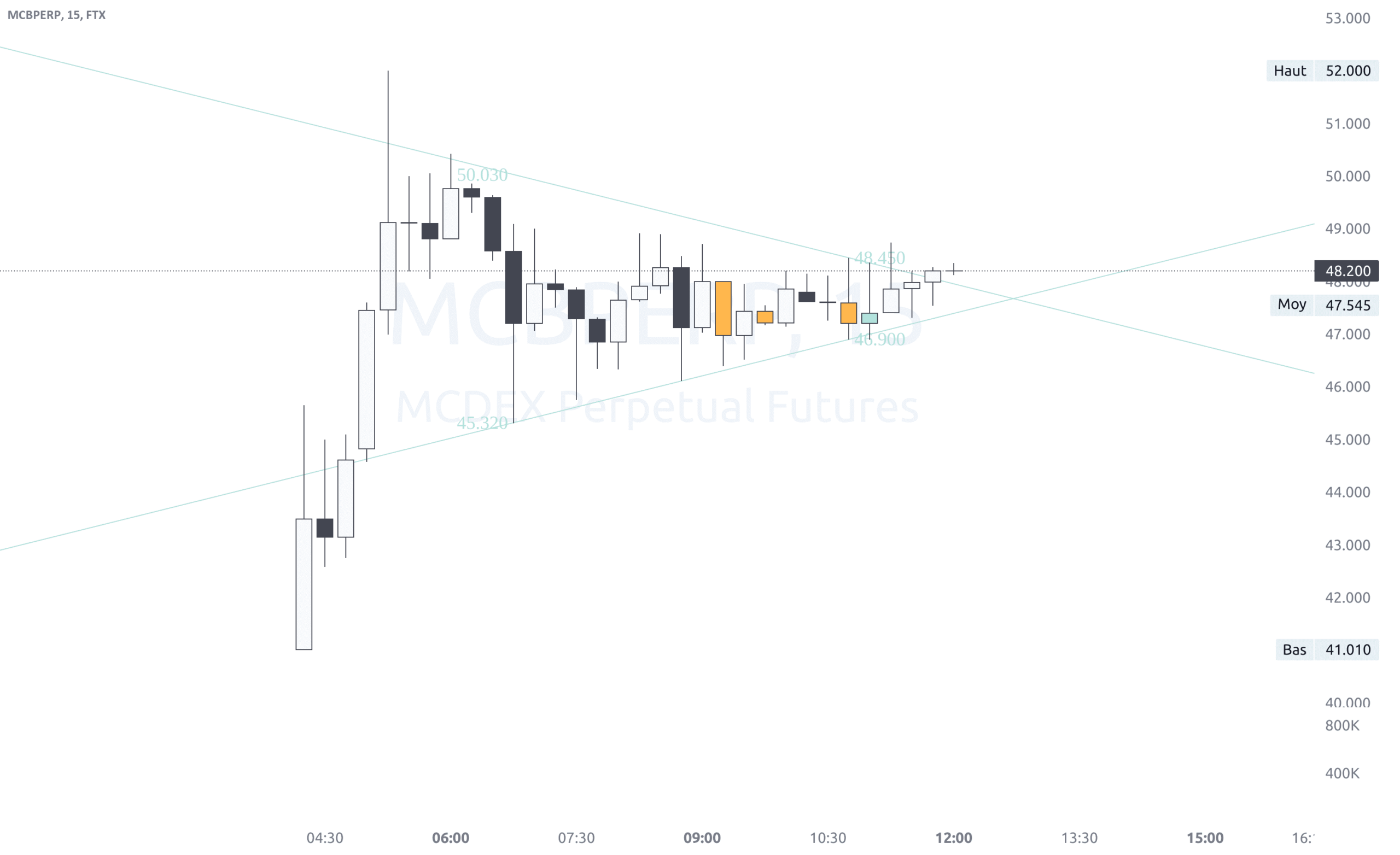 MCB-PERP - New listing. pour FTX:MCBPERP par HarlemXBT