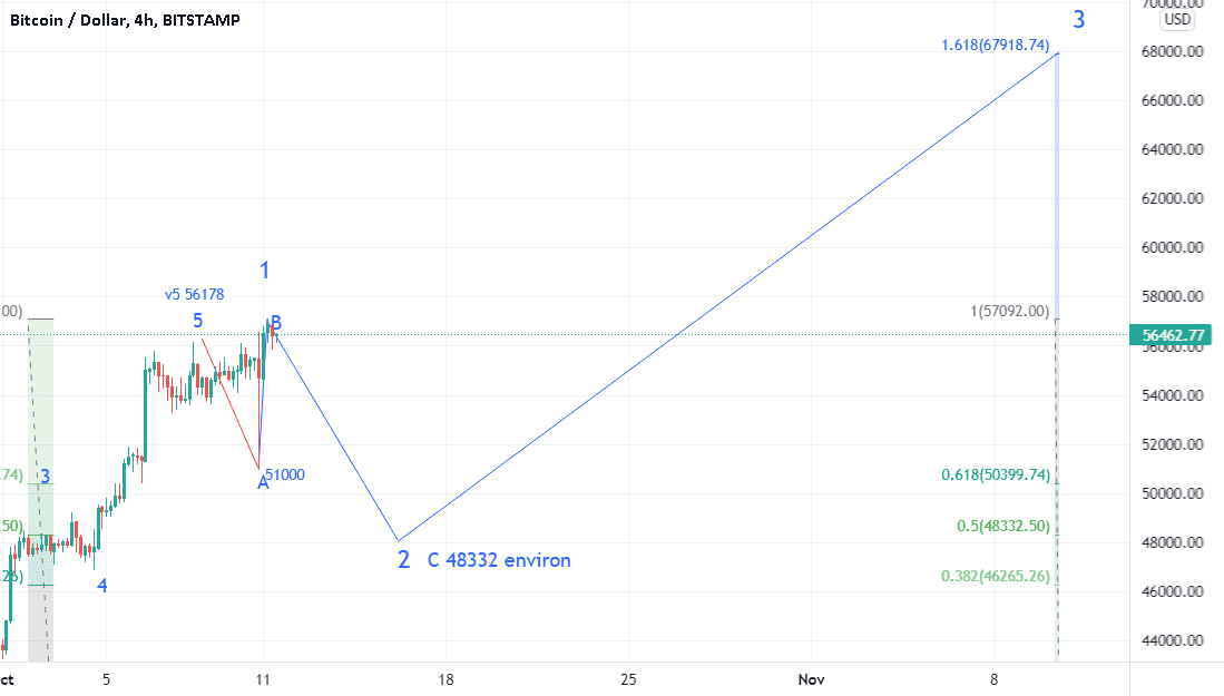 Mise à jour pour précision. pour BITSTAMP:BTCUSD par Suisaparis