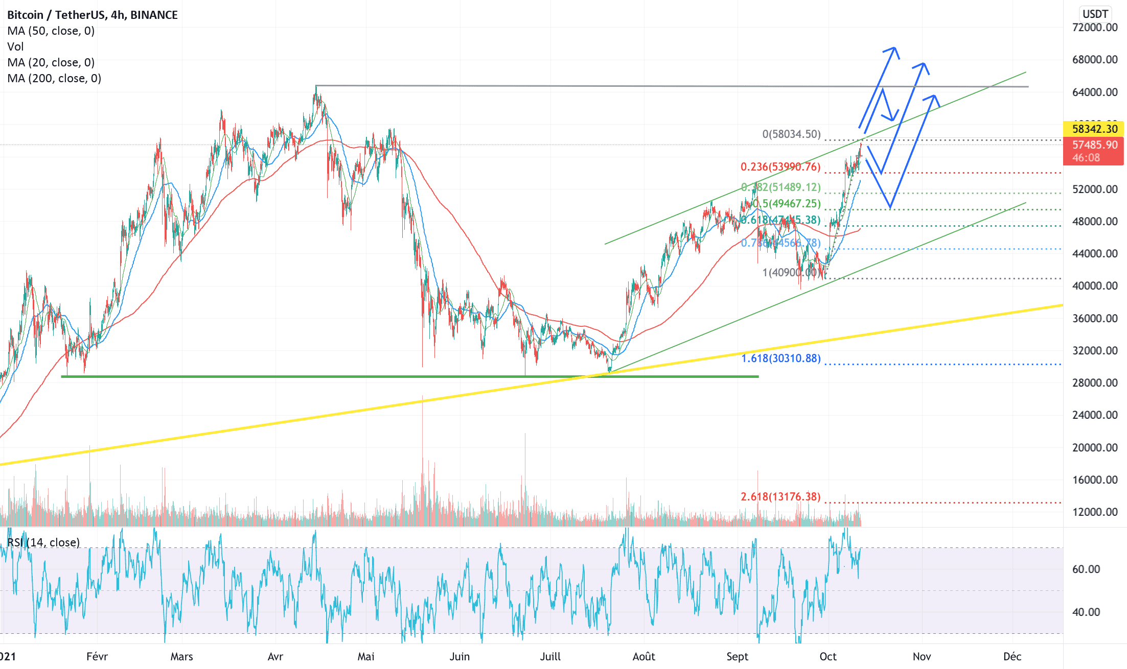 @bitcoinagile #BITCOIN analys H4 pour BINANCE:BTCUSDT par Bart_s93